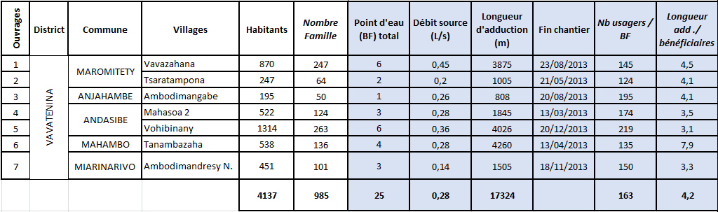 résultats AEPG 2013 2
