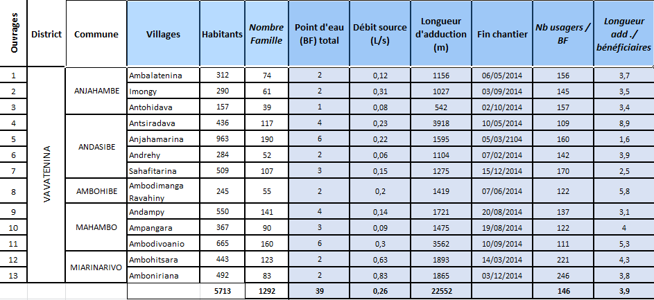 résultats AEPG 2014